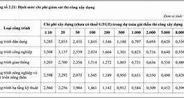 Chi Phí Tư Vấn Giám Sát Mới Nhất 2023