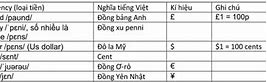 Dư Tiền Trong Tiếng Anh