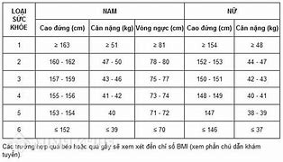 Tiêu Chuẩn Sức Khoẻ Đi Làm Công An 2024 Tphcm Pdf