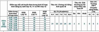 Ueh Xét Học Bạ Điểm Chuẩn